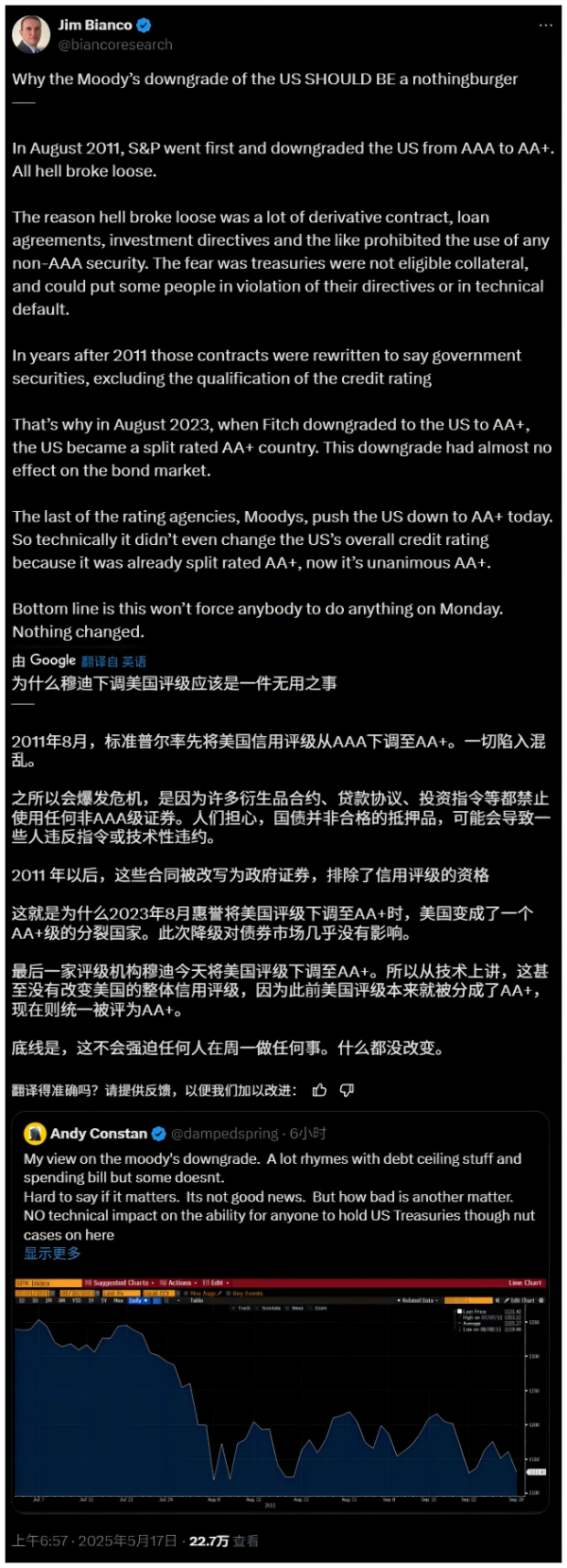 配资炒股门户网 穆迪下调美国AAA评级，但这次和2011年大不相同了